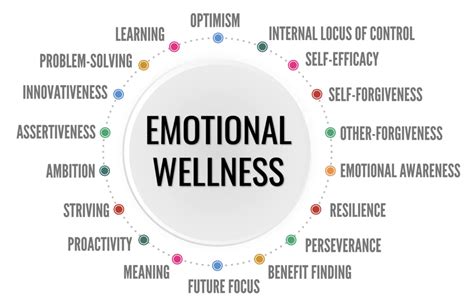 emotional well-being