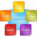 Emotional Intelligence Image