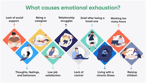 Emotionally exhausted scared