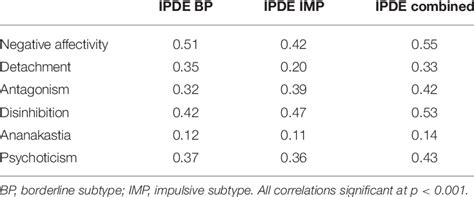 emotionally unstable pd