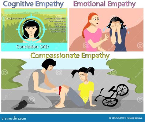 Emotions and Empathy Threads That Bind Humanity