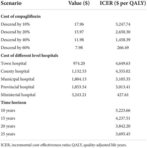 empagliflozin cost with insurance