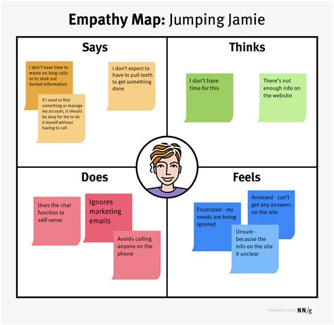 Empathy Mapping Made Easy