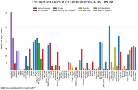 Empire Distribution Deaths