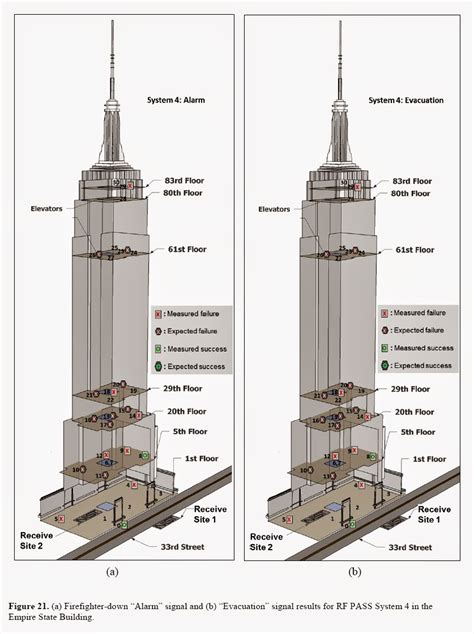 empire state building architectural height