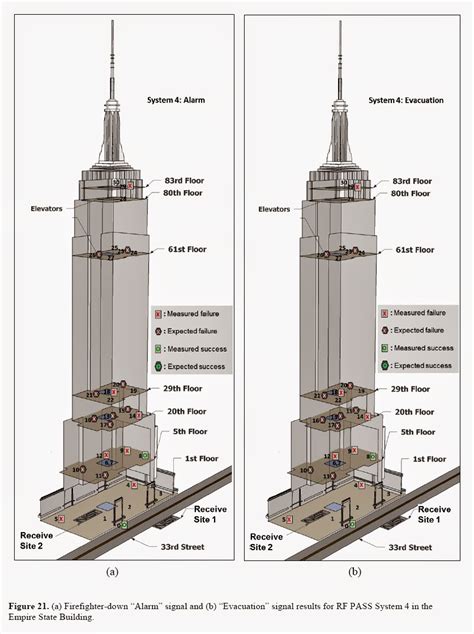 empire state building construction drawings