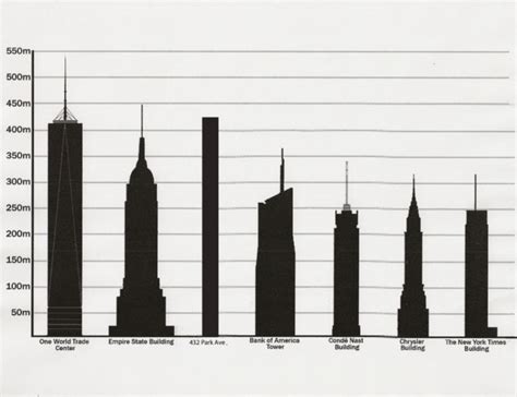 empire state building height facts