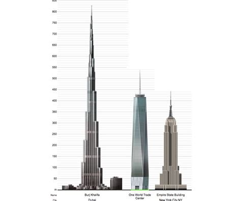 empire state building height vs burj khalifa