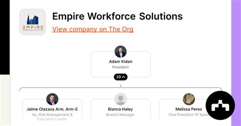 empire workforce solutions reviews