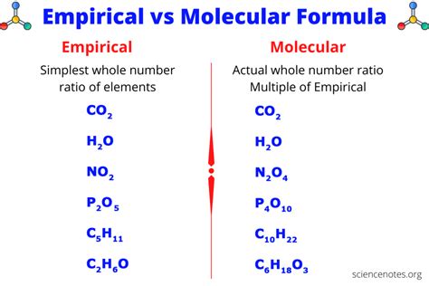 empirical and molecular formula examples pdf