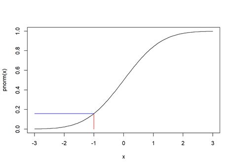 empirical cumulative distribution function explained