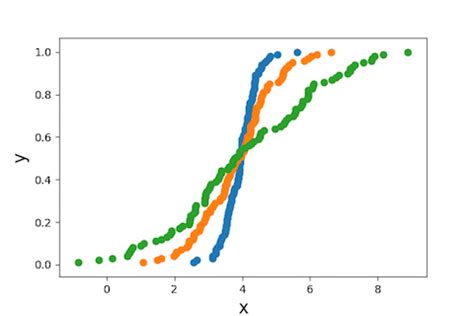 empirical cumulative distribution function python