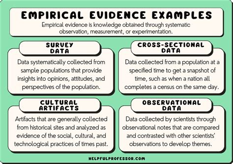empirical framework example