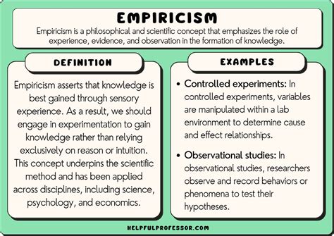 empirical meaning in philosophy