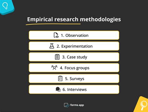 empirical method of study is based on