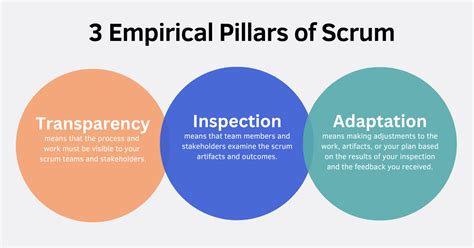 empirical process control theory scrum