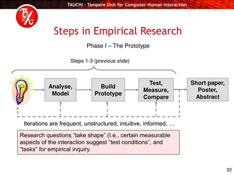 empirical research methods in hci
