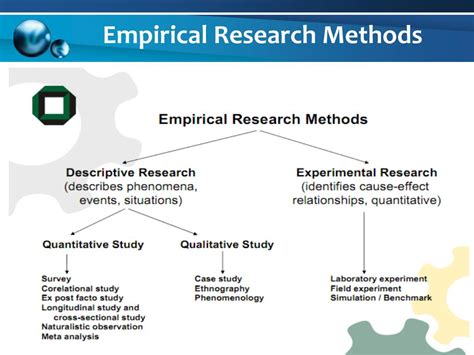 empirical research methods in software engineering