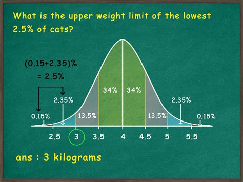 empirical rule statistics problems