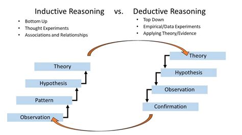 empirical vs deductive reasoning