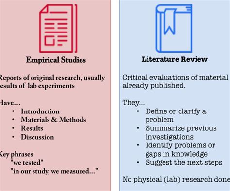empirical vs review article