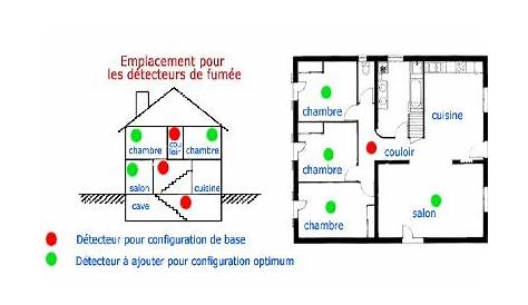 Emplacement Detecteur Fumee Maison Où Et à Quel Installer Un Détecteur De Fumée