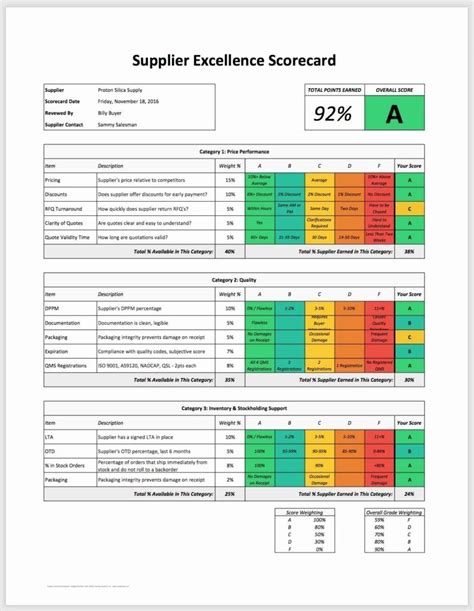 4 Employee Performance Scorecard Template Excel FabTemplatez