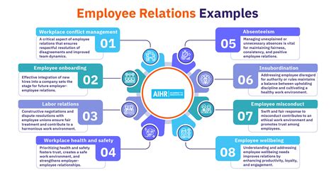 Employee Relations Manager Resume Samples QwikResume