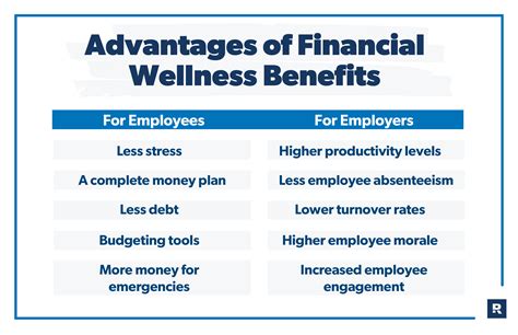 Implementing a Financial Wellness Program for Your Employees A Guide