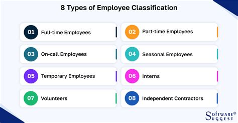 Employee Classification Types