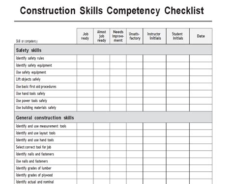 Nursing Competency assessment Template Stcharleschill Template