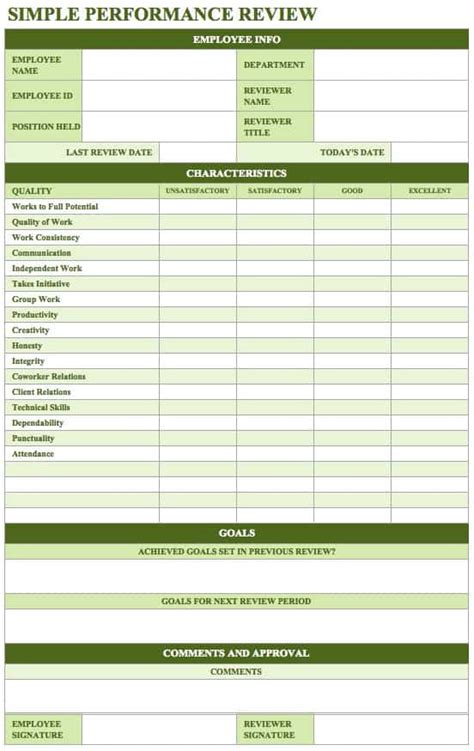 Employee Performance Report Template Employee performance review