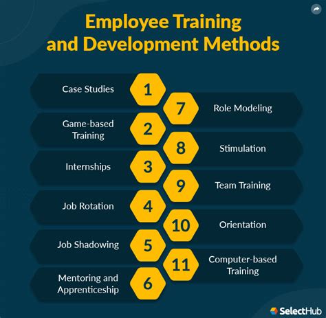 employee development training program