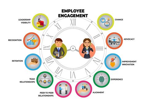 employee engagement tools for logistics