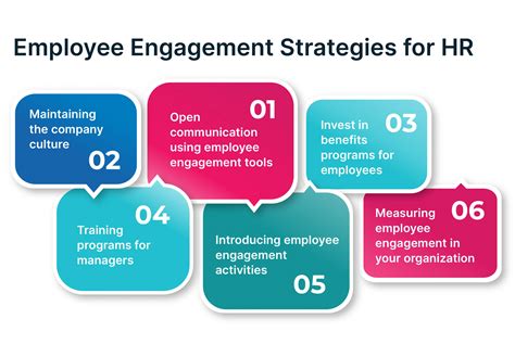 employee engagement tools for managers