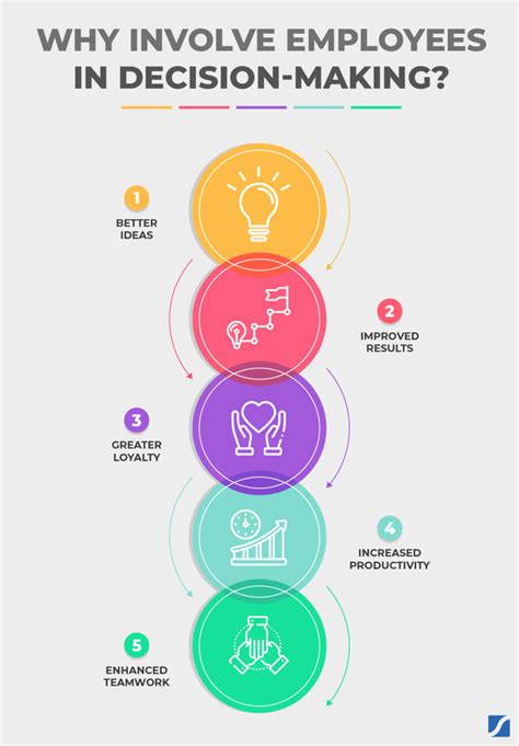 The Action Plan 7 Management and Planning Tools Problem Analysis