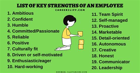 60 Key Strengths of Employees in the Workplace Career Cliff