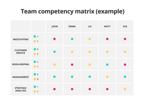 employee matrix example
