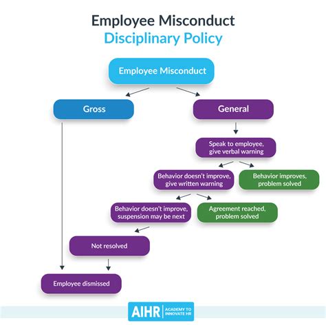 Image: Employee Misconduct
