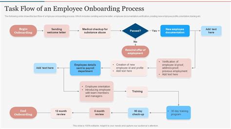 Employee Onboarding Process Using Microsoft Forms And Flow