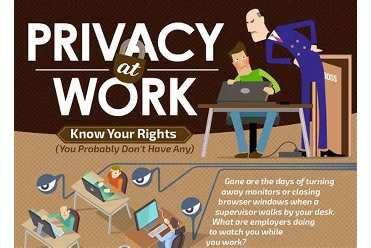 Employee Privacy Rights