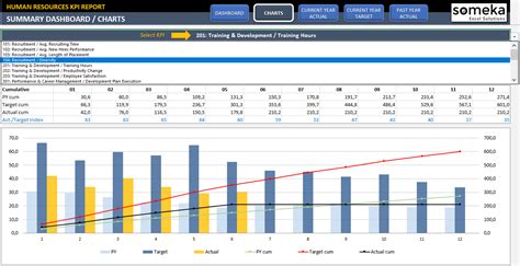 4+ Employee Productivity Tracker Excel Spreadsheet (xls)
