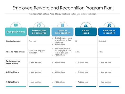 employee recognition programs pdf