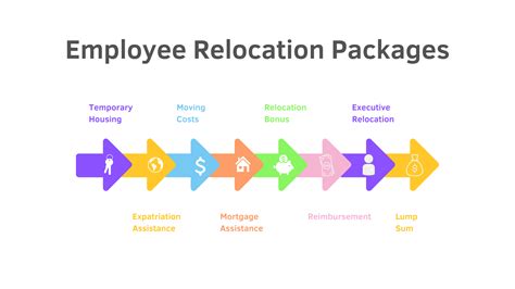 Southern California Employee Relocation Merit Moving Systems