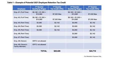 employee retention tax credit ertc irs