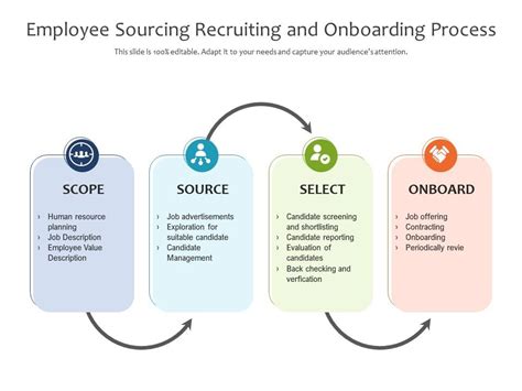 employee sourcing