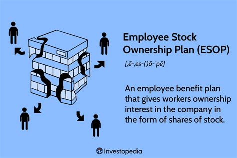 employee stock purchase plan explained