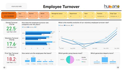 Measuring Employee Satisfaction And Engagement With These Metrics
