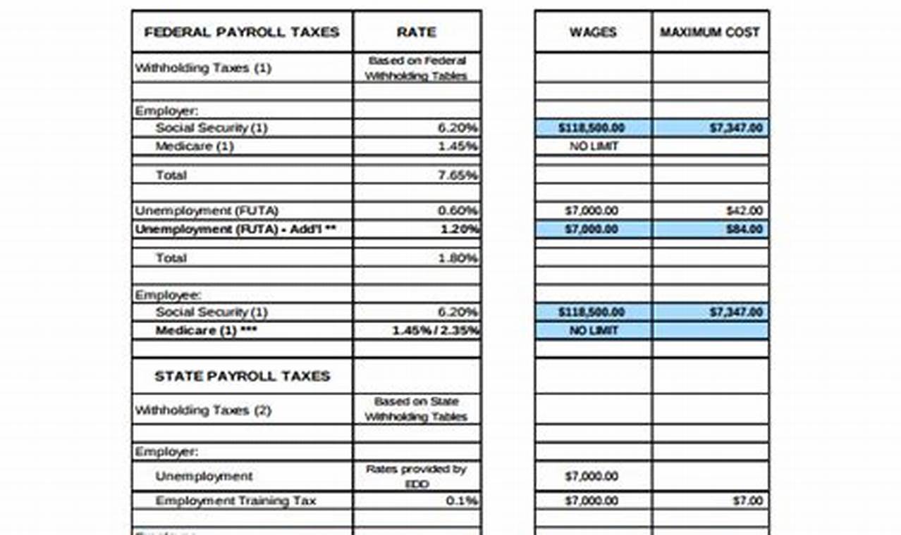 Employer Payroll Tax Calculator: Essential Tool for Accurate and Compliant Payroll Processing
