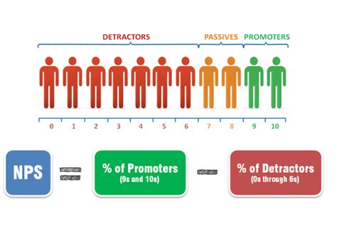 employer nps vs employee nps